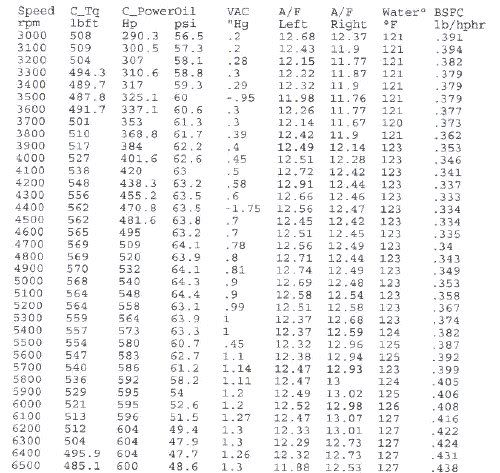 dyno420604resized.jpg dynotest 420 604 picture by johnnijssen