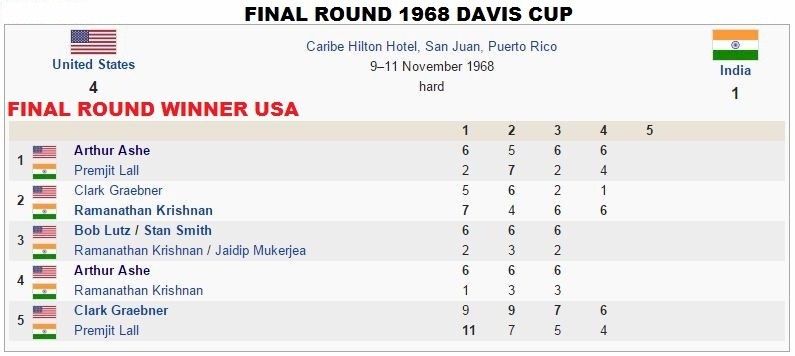  photo Final Results USA vs India_zpslwzh1hfw.jpg