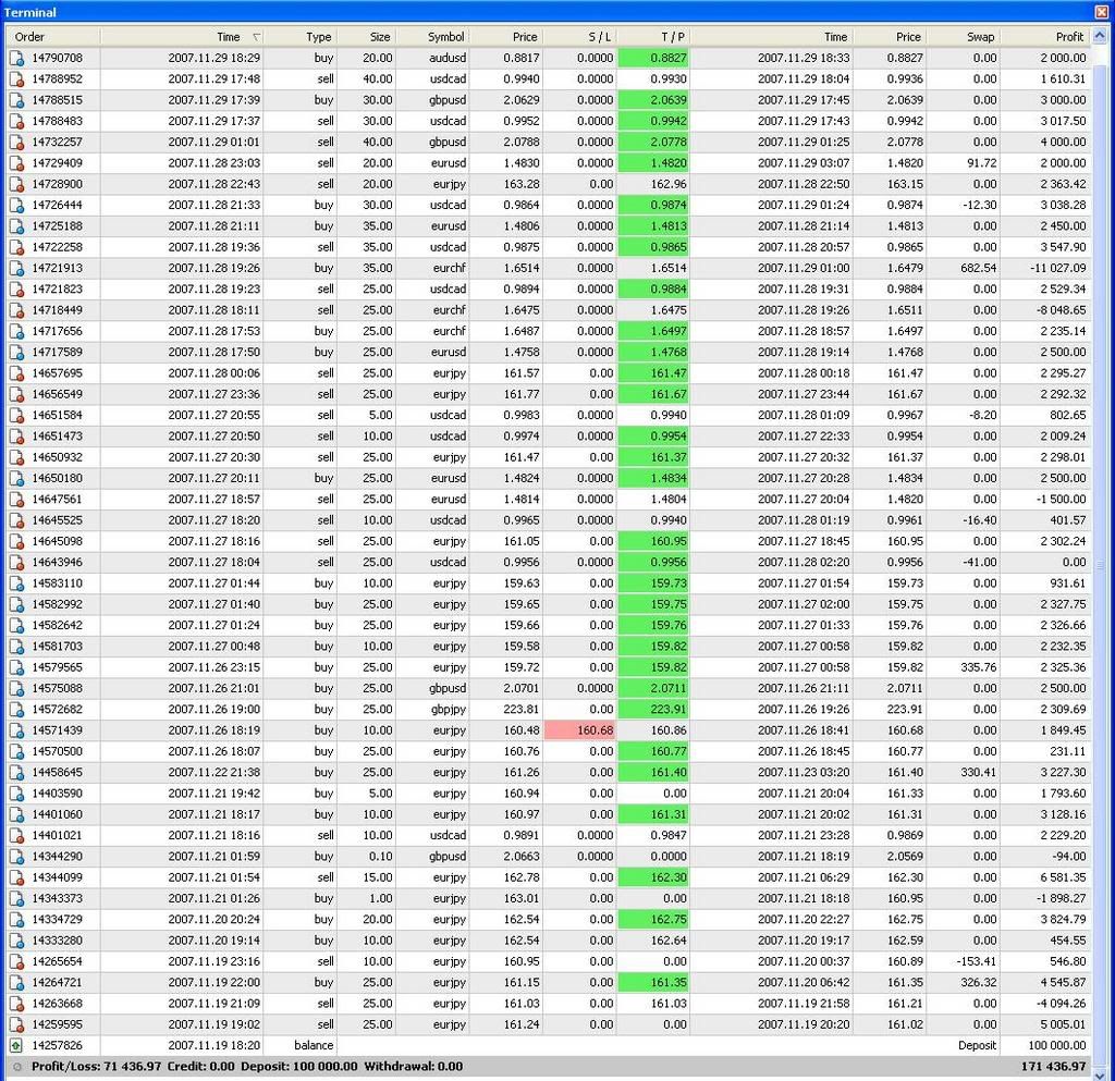 Xtrade forex review