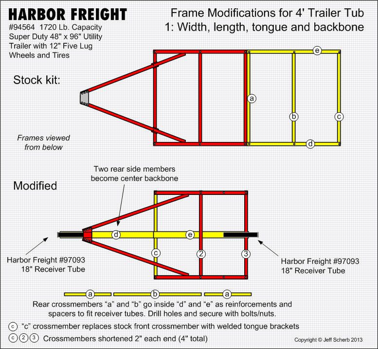 Building a stronger 4'x4' frame out of a 4'x8' Harbor ...