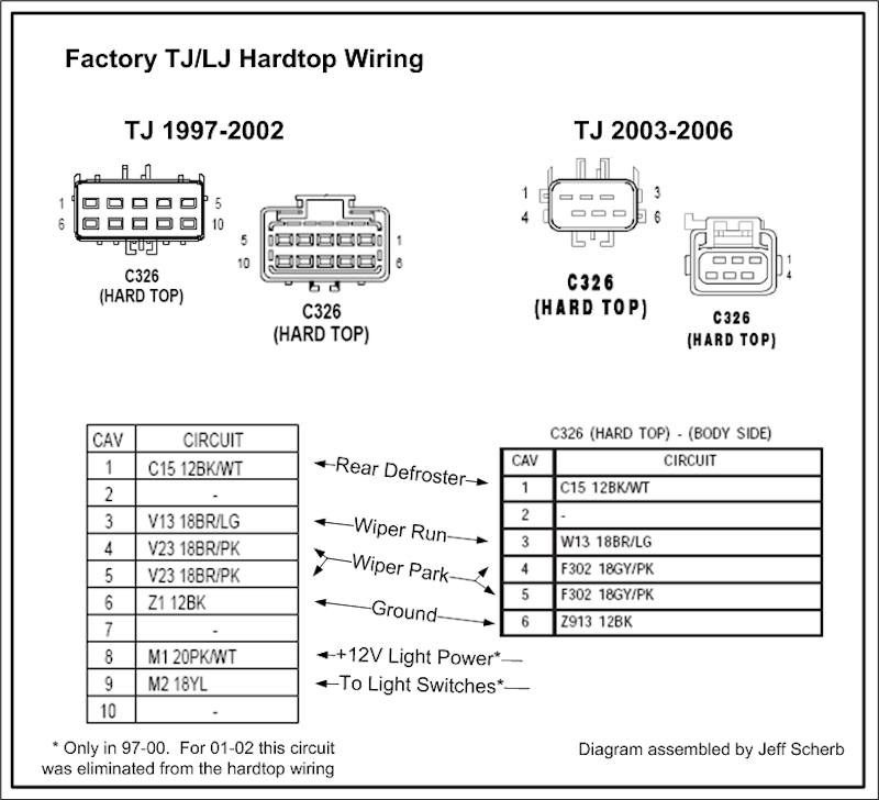 Hardtop wiring: converting plugs to match different years | Jeep Enthusiast  Forums  1997 Jeep Wrangler Trailer Wiring Diagram    Jeep Forum