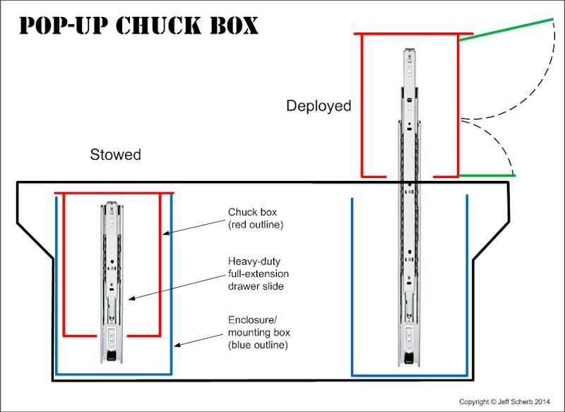 JacksChuckboxEndViews_zps55f88983.jpg