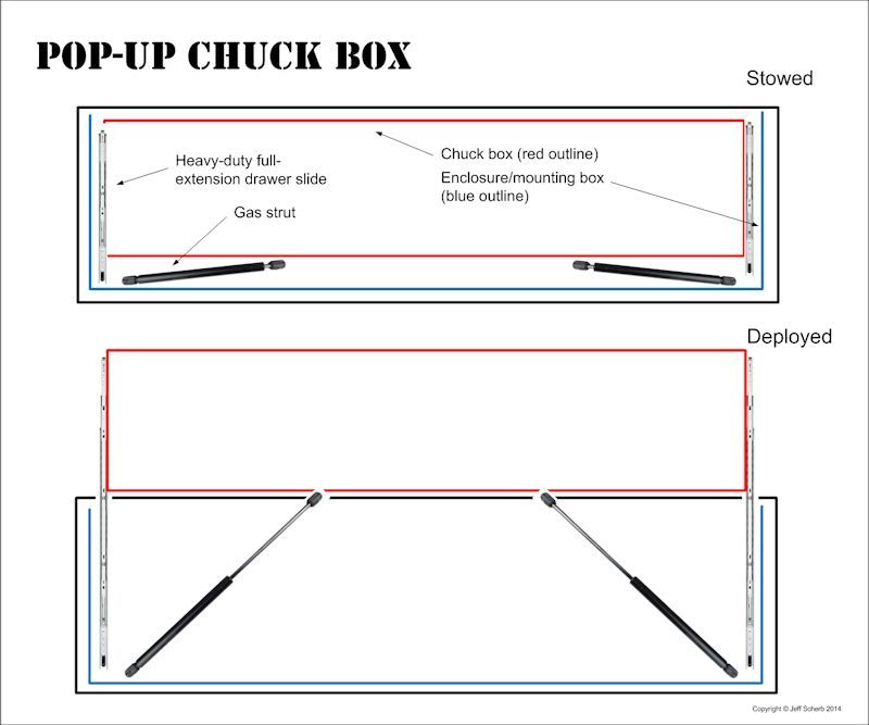 JacksChuckboxSideViews_zps53528be4.jpg