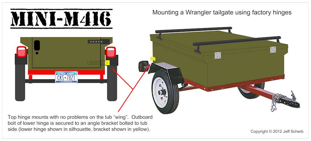 WranglerTailgateHinges.jpg