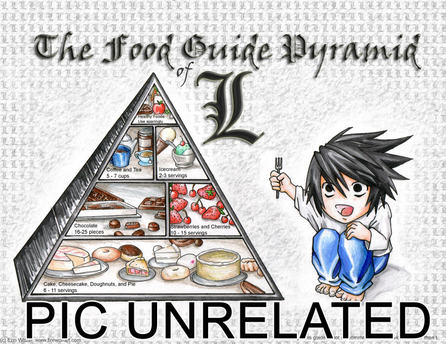 The_Food_Guide_Pyramid_of_L_by_fire.png