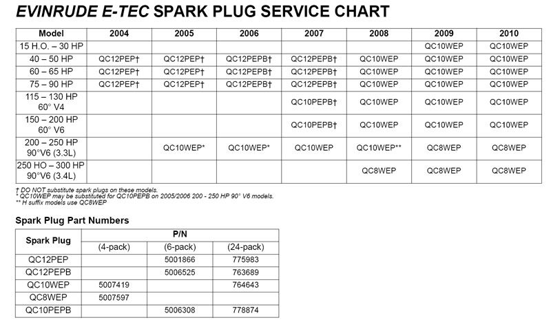 e-tec-2004-2010-spark-plug-chart-barnacle-bill-s-marine-supply