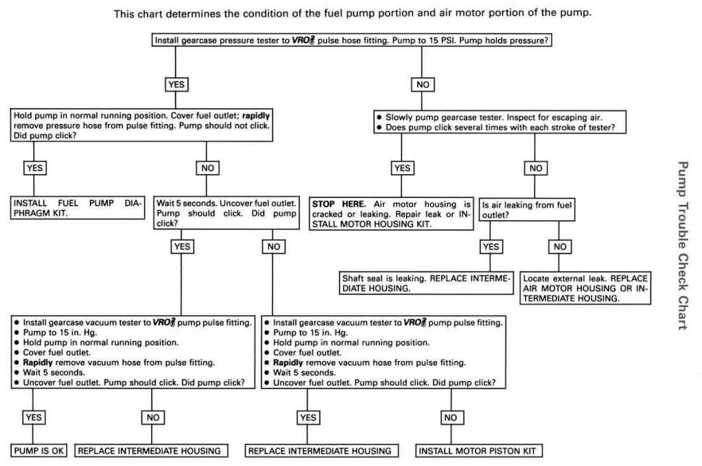 VROflowchart.jpg