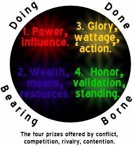 Power, wealth, glory, honor, 4 rewards of conflict. Photobucket.