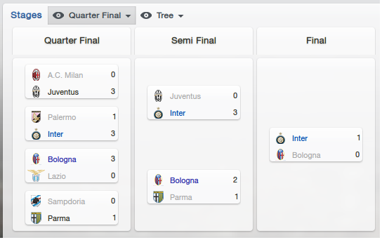 ItalianCup-1_zpsaa086e89.png
