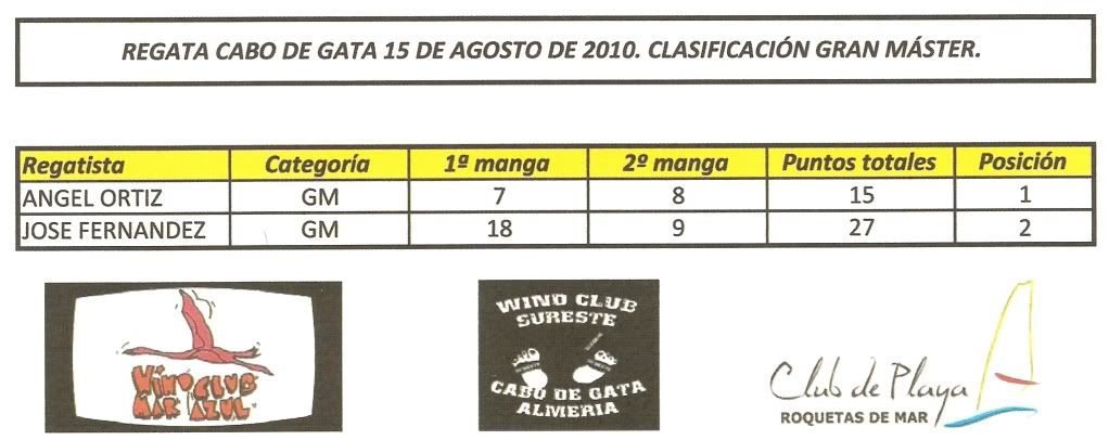 granmastercabogata.jpg