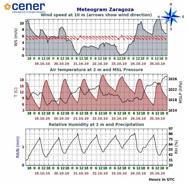 PreviCENERZaragoza241010.jpg