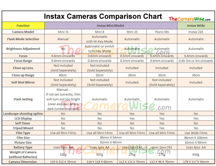 Instax Comparison Chart