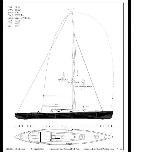 Jib vs Genoa vs Spinnaker Community