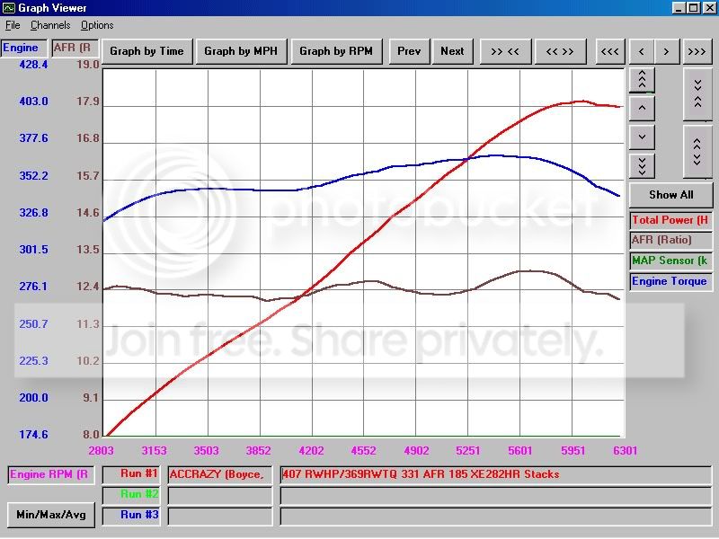 On the Dyno--331 with stacks | Factory Five Racing Forum