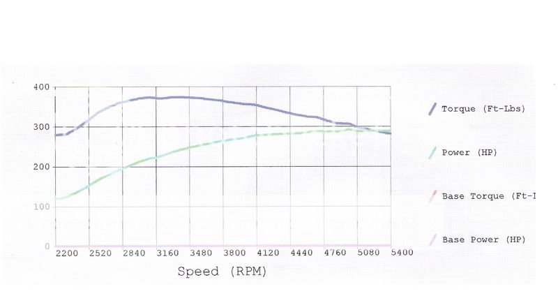 Dyno test- Victor Jr vs Performer RPM on 351W | Factory Five Racing Forum