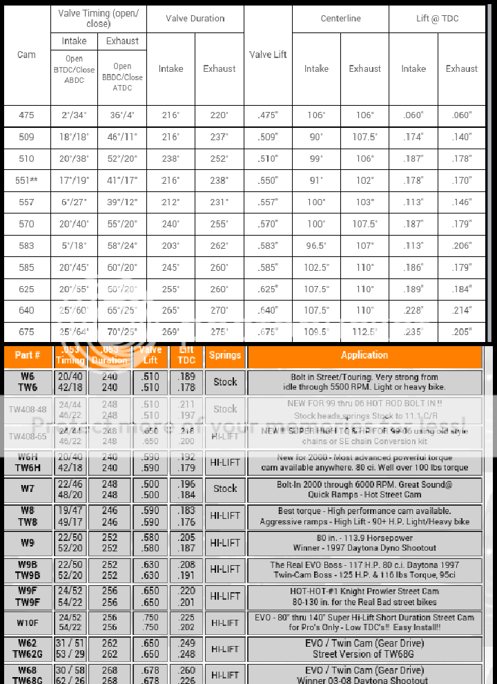 High compression Dyna help! | V-Twin Forum